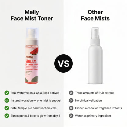 Watermelon & Chia Seed Face Mist Toner (30ml)